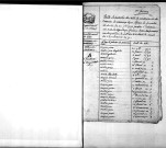 Tables décennales des naissances (1792 -1802)