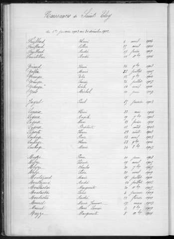 Tables décennales des naissances (1903-1912)