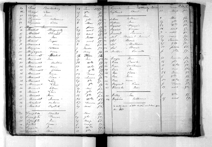 Tables décennales des décès (1853-1862)