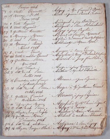 Répertoire chronologique et alphabétique : 1846-1859