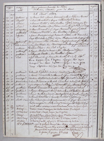 Répertoire chronologique : 22 juillet 1821-28 décembre 1840