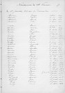 Tables décennales des naissances (1913-1922)