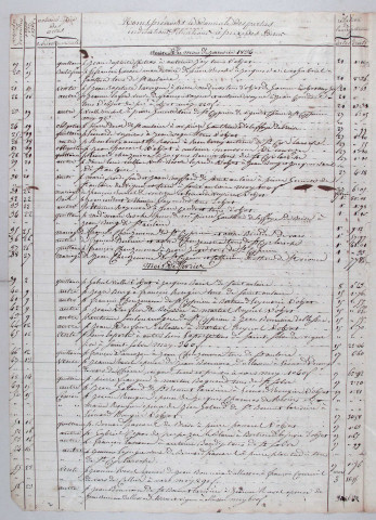 Répertoire chronologique : 1 janvier 1834-31 décembre 1834