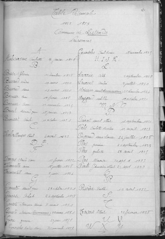 Tables décennales des naissances (1923-1932)