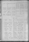 Tables décennales des mariages (1903-1912)