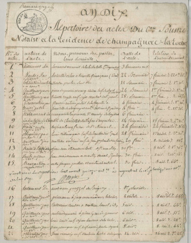 Répertoire chronologique : 3 brumaire an X-3 novembre 1809