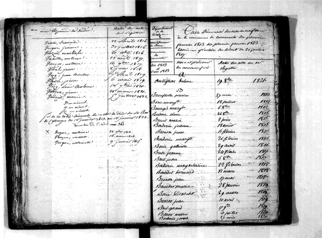 Tables décennales des naissances (1813-1822)