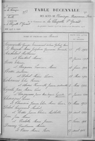 Tables décennales des mariages (1913-1922)