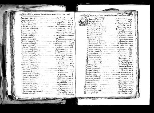 Tables décennales des décès (1792-1802)