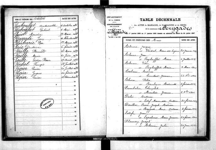 Tables décennales des mariages (1893-1902)