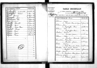 Tables décennales des mariages (1893-1902)