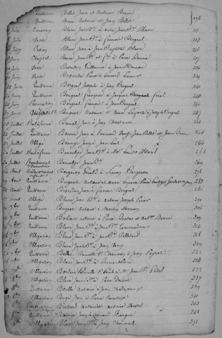 Répertoire chronologique et alphabétique : 1817-1830