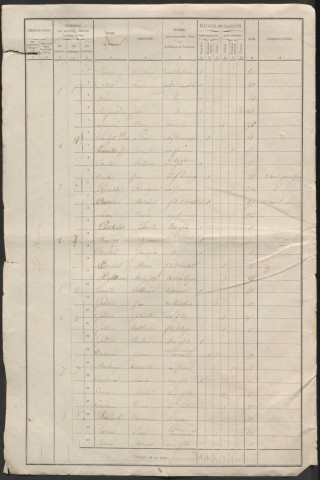 Population : liste nominatives. 1866-1975