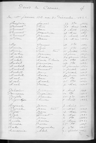 Tables décennales des décès (1913-1922)