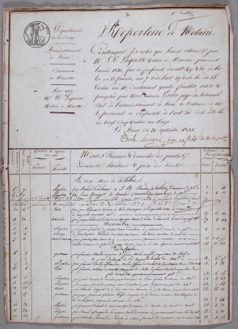 Répertoire chronologique : 7 octobre 1832-30 décembre 1867