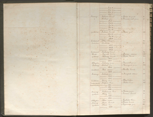 Répertoire alphabétique A-Z