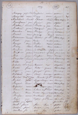 Répertoire alphabétique : M-V