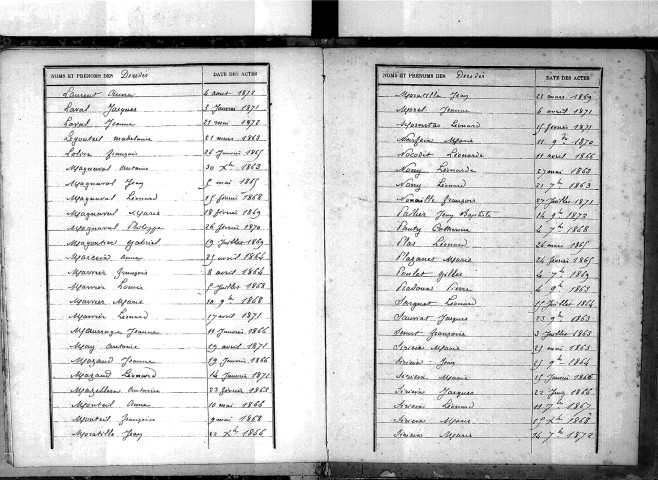 Tables décennales des décès (1863-1872)