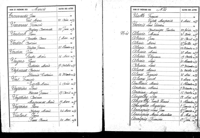 Tables décennales des naissances (1883-1892)