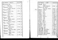 Tables décennales des naissances (1883-1892)