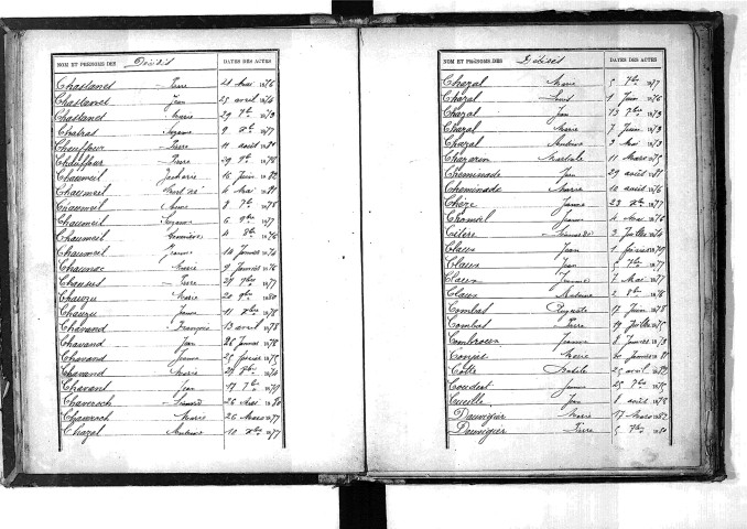 Tables décennales des décès (1873-1882)
