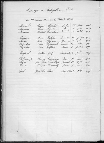 Tables décennales des mariages (1903-1912)