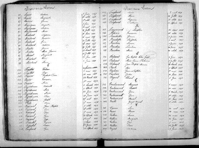 Tables décennales des naissances (1873-1882)