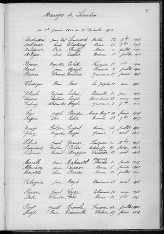 Tables décennales des naissances (1903-1912)