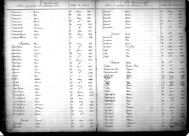 Tables décennales des naissances (1873-1882)