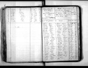Tables décennales des mariages (1853-1862)