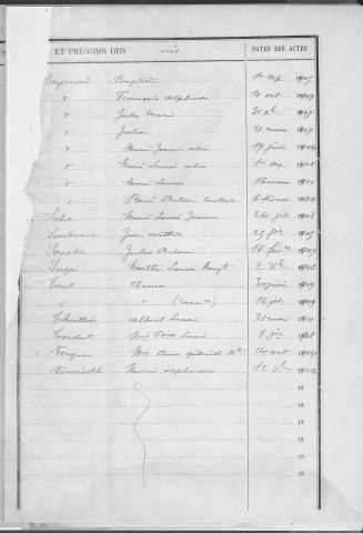 Tables décennales des naissances (1903-1912)