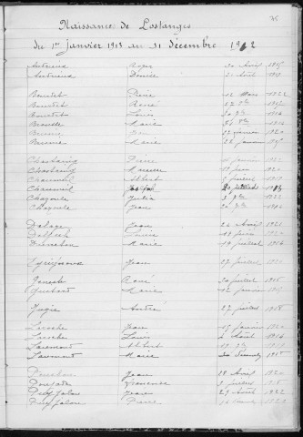 Tables décennales des naissances (1913-1922)