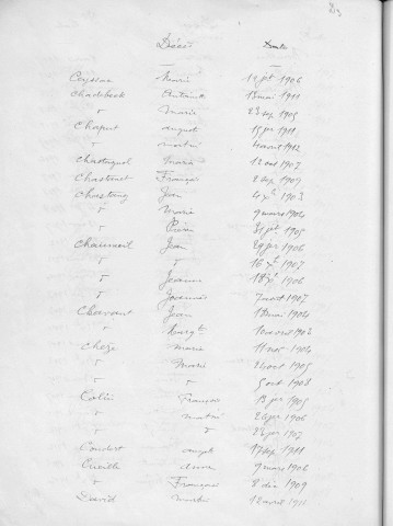 Tables décennales des décès (1903-1912)