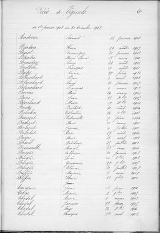 Tables décennales des décès (1903-1912)