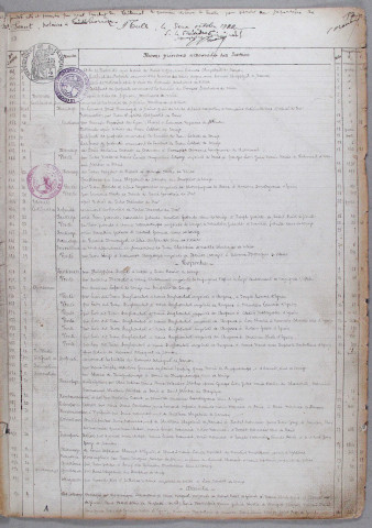 Répertoire chronologique : 5 octobre 1922-4 avril 1947