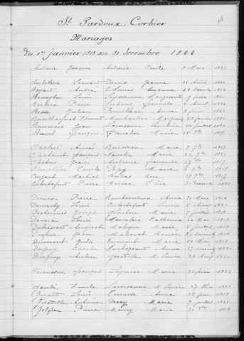 Tables décennales des mariages (1913-1922)