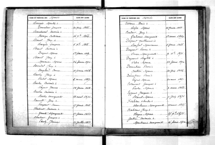 Tables décennales des mariages (1863-1872)