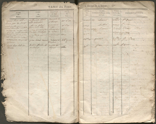 1787-1792
