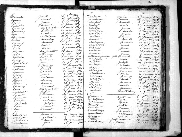 Tables décennales des naissances (1823-1832)