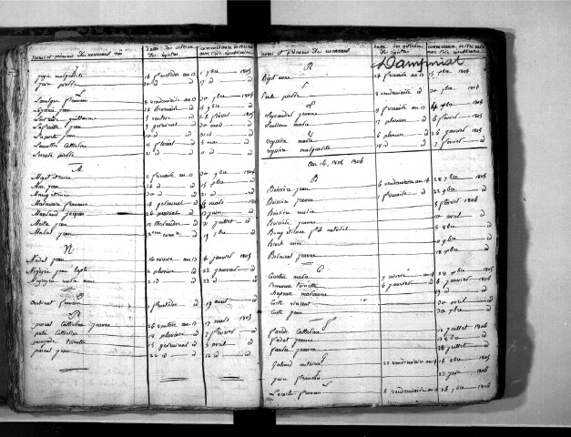 Tables décennales des naissances (1803-1812)