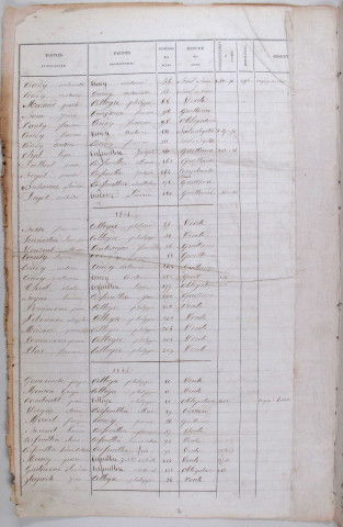 Répertoire alphabétique : A-Y