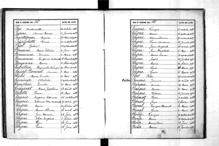 Tables décennales des naissances (1883-1892)