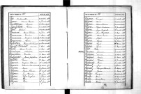 Tables décennales des décès (1883-1892)