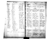 Tables décennales des mariages (1833-1842)
