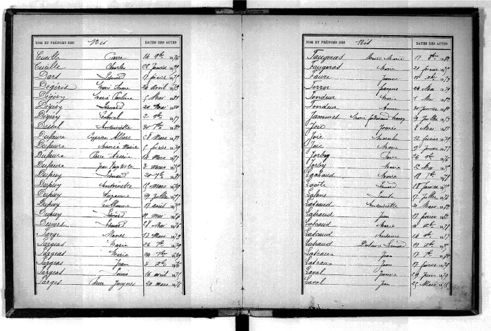 Tables décennales des naissances (1873-1882)