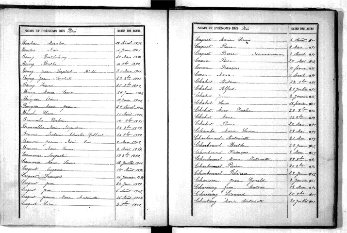 Tables décennales des naissances (1893-1902)