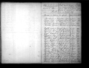Tables décennales des mariages (1843-1852)