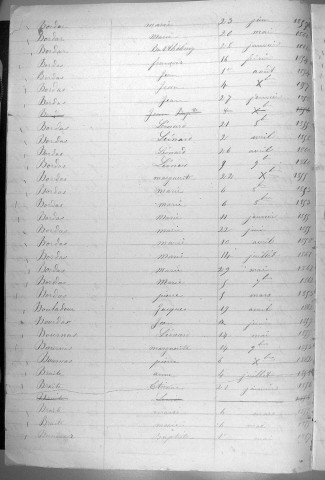 Tables décennales des naissances (1853-1862)