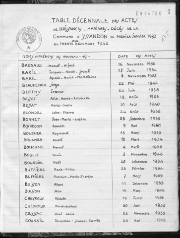 Tables décennales des naissances (1933-1942)