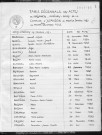Tables décennales des naissances (1933-1942)